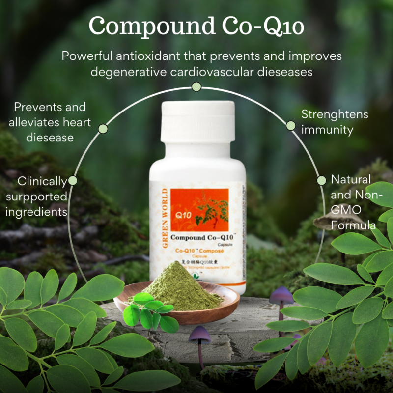 Compound Co- Q10; Top high blood pressure drugs 2024