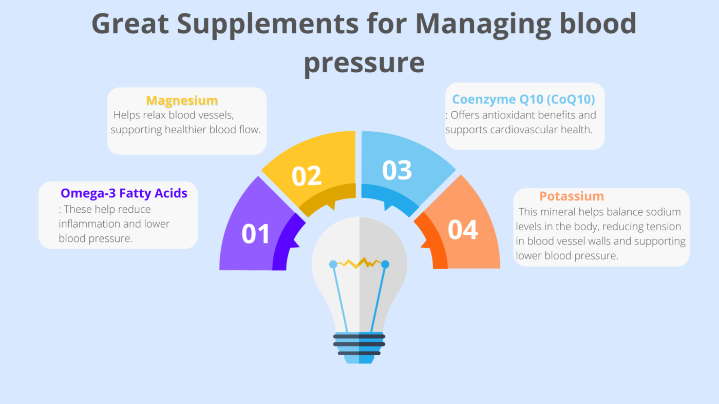 chart showing safe supplements for managing blood pressure